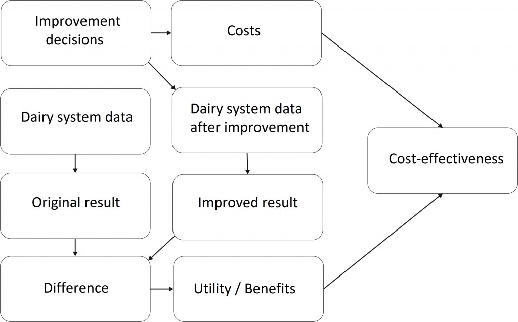 figure1